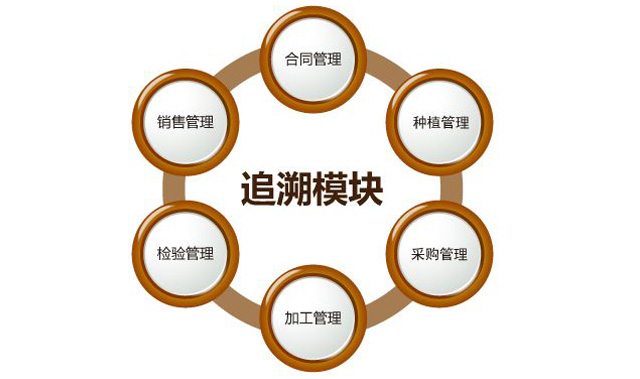 “身份”对农药行业很沉要，防伪追忆技术之贡献