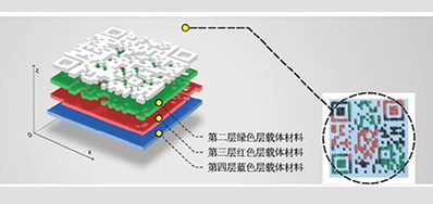 产品二维码防伪标签要OUT？结构三维码更高级？