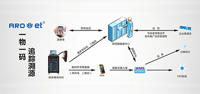 永乐高60net科技|提供UV二维码赋码设备,也提供它